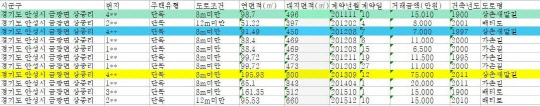 2011.1-2015.12 주변 거래내역 조회(국토부 실거래가) 내역/ 곽상도 의원실 제공